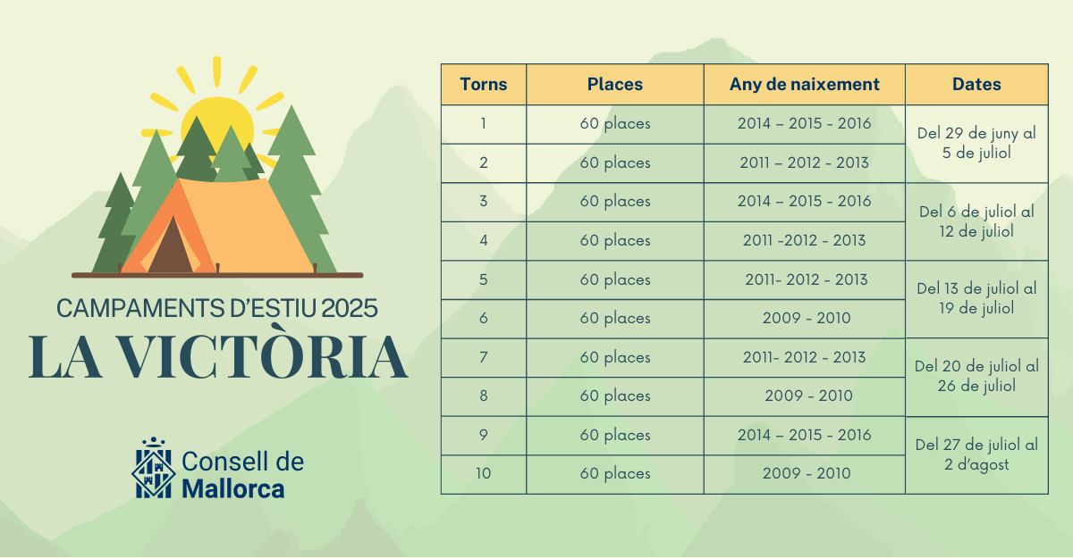 Torns campaments
